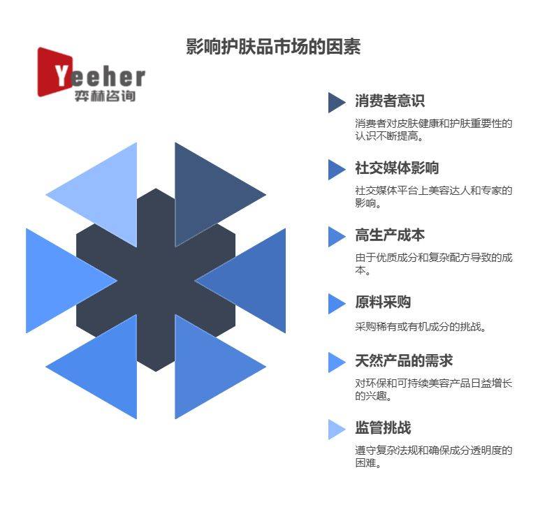 析2025年护肤品市场AG真人游戏地址全面分(图3)